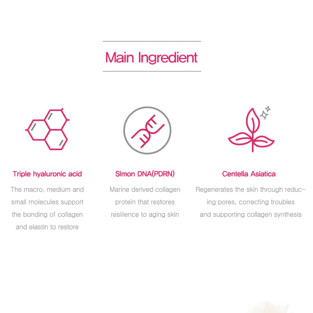 Illustration describing the main ingredients of Dr.Gloderm Lift-up Facial Mask